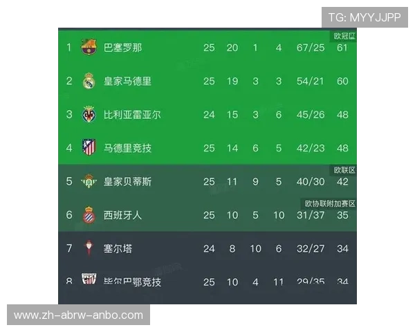 西甲联赛一年内比赛场次及赛制介绍