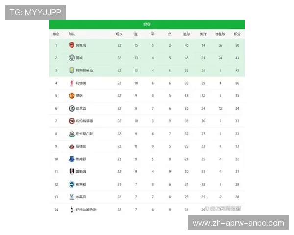 西甲联赛积分相同如何排名